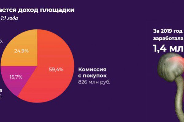 Кракен тор ссылка сегодня