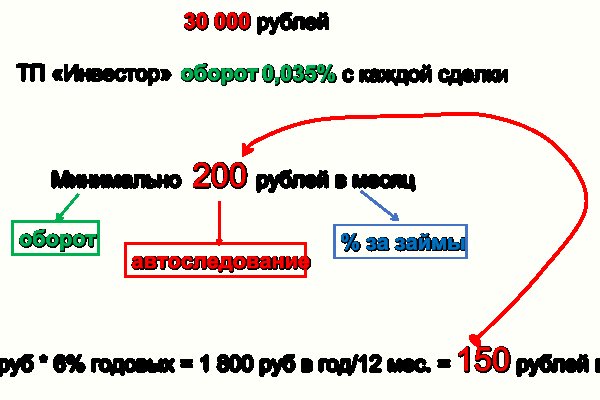 Кракен маркетплейс телеграм