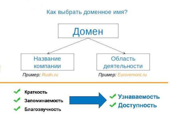 Кракен это современный даркнет