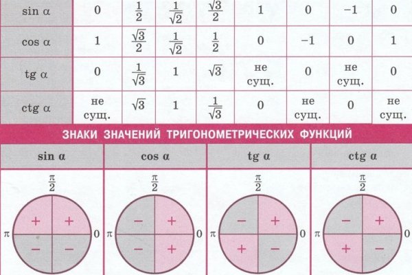 Кракен магазин даркнет